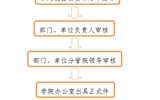 開具介紹信、證明、便函流程