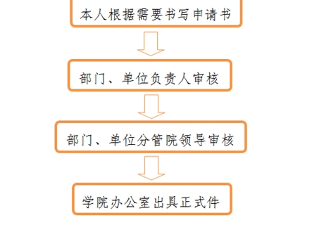 開具介紹信、證明、便函流程