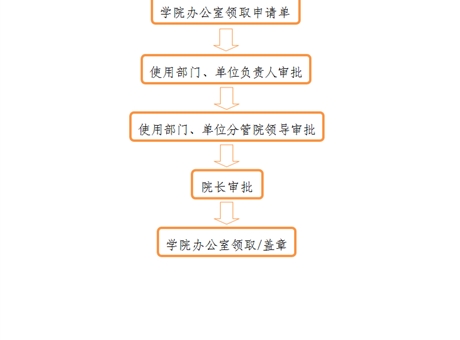 事業(yè)單位法人證、組織機構代碼證、 法人身份證復印件、法人簽章、 法人私章使用流程