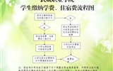 武威職業(yè)學院學院學生繳納學費、住宿費的基本流程