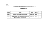甘肅省教育廳關于下達2018年度甘肅省高等學?？蒲许椖孔曰I經費項目的通知