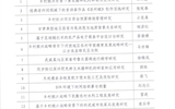 武威職業(yè)學院2022年甘肅省高等學?？蒲许椖浚▌?chuàng)新基金）評審結果公示