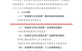 關于對擬推薦為2023年度“武威青年五四獎章”個人和集體、新時代武威好青年、武威市五四紅旗團委（團支部）、優(yōu)秀共青團員（團干部）人選（集體）的公示