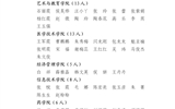 關于2022年度武威職業(yè)學院優(yōu)秀共青團員、優(yōu)秀學生團干部、優(yōu)秀共青團干部、五四紅旗團委（團支部）擬通報表揚對象的公示