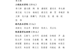 關(guān)于武威職業(yè)學(xué)院2023年度優(yōu)秀共青團(tuán)員、優(yōu)秀學(xué)生團(tuán)干部、優(yōu)秀共青團(tuán)干部、五四紅旗團(tuán)委（團(tuán)支部）擬通報(bào)表揚(yáng)對(duì)象的公示