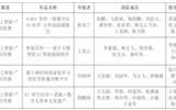 關(guān)于推薦參加第十九屆“挑戰(zhàn)杯”全國(guó)大學(xué)生課外學(xué)術(shù)科技作品競(jìng)賽“人工智能+”專項(xiàng)賽公示