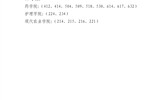關(guān)于武威職業(yè)學(xué)院2022年上半年校級(jí)文明宿舍、院級(jí)文明宿舍評(píng)選結(jié)果的公示